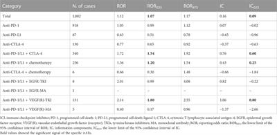 Selected cutaneous adverse events in patients treated with ICI monotherapy and combination therapy: a retrospective pharmacovigilance study and meta-analysis